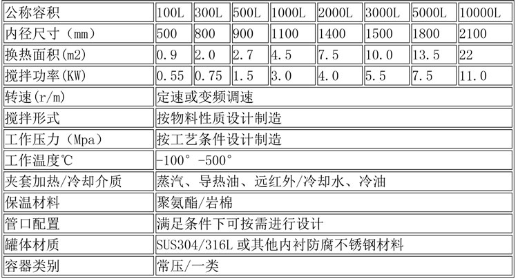 反應(yīng)釜設(shè)備說明-36.jpg