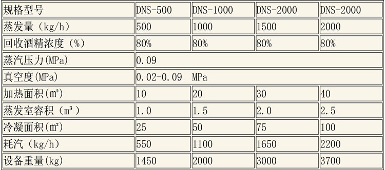 蒸發(fā)濃縮設備說明-3.jpg