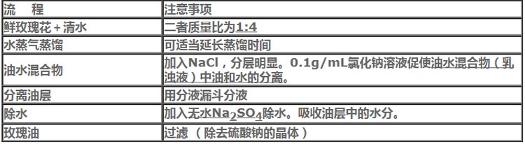 植物芳香油的提取.jpg