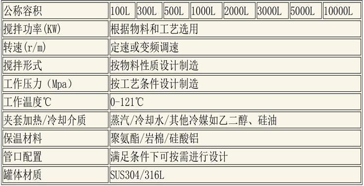 CIP清洗設備及發酵設備說明-4.jpg